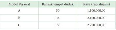 Contoh soal regresi linear nomor 1