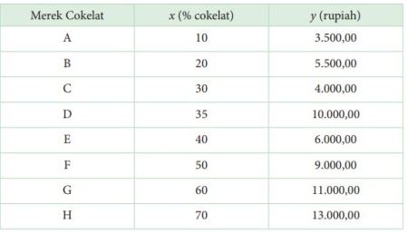 Contoh soal regresi linear nomor 2