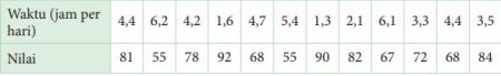Contoh soal regresi linear nomor 3