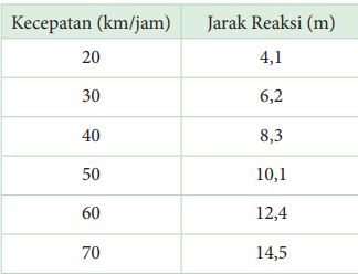 Contoh soal regresi linear nomor 4