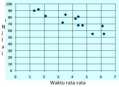 Pembahasan soal regresi linear nomor 3