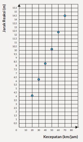 Pembahasan soal regresi linear nomor 4