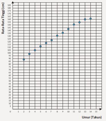 Pembahasan soal regresi linear nomor 5